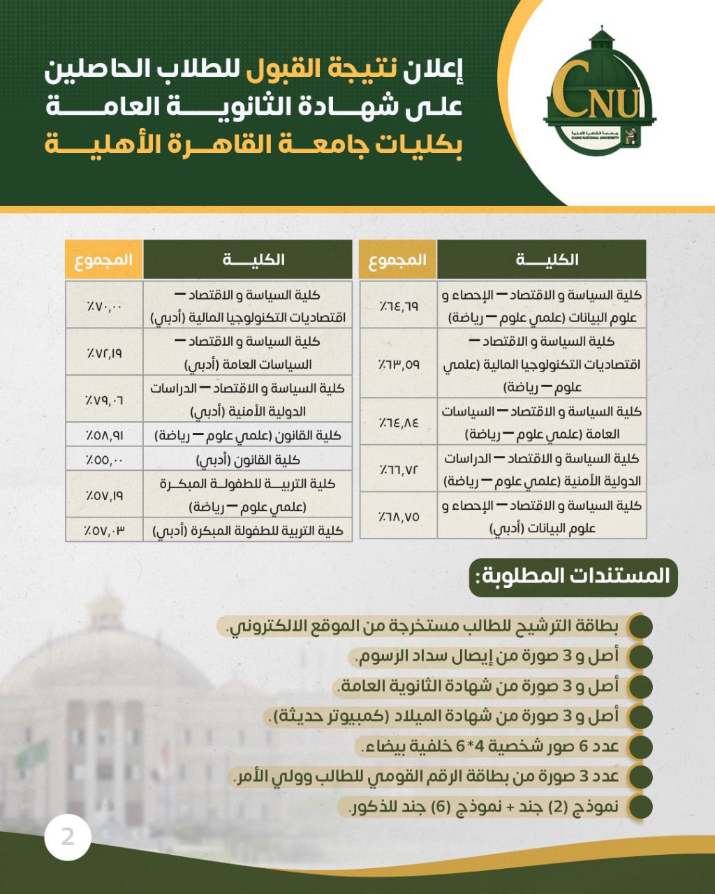 تنسيق جامعة القاهرة الأهلية 2025..مصاريف وشروط الت تنسيق جامعة القاهرة الأهلية 2025..مصاريف وشروط الت